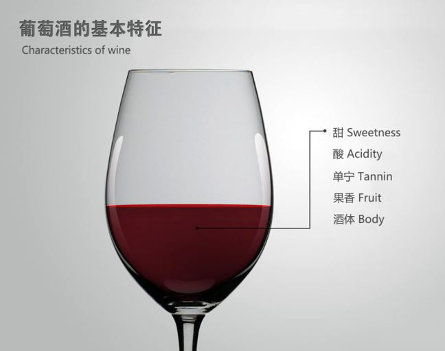 葡萄酒基本特征须知 (3).jpg 葡萄酒基本特征须知 (3).jpg